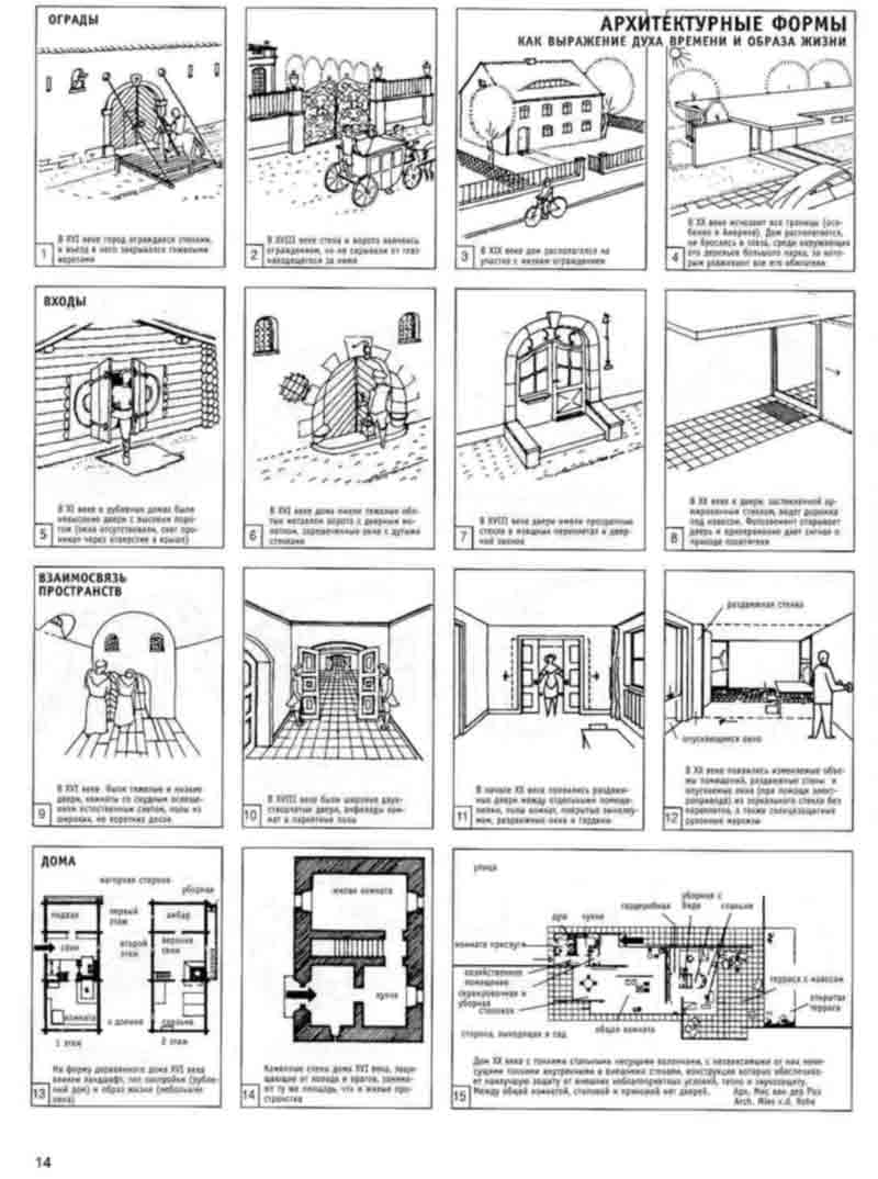 Архитектурно-строительные формы